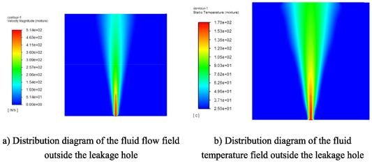 Experimental study on acoustic signal characteristic analysis and time ...