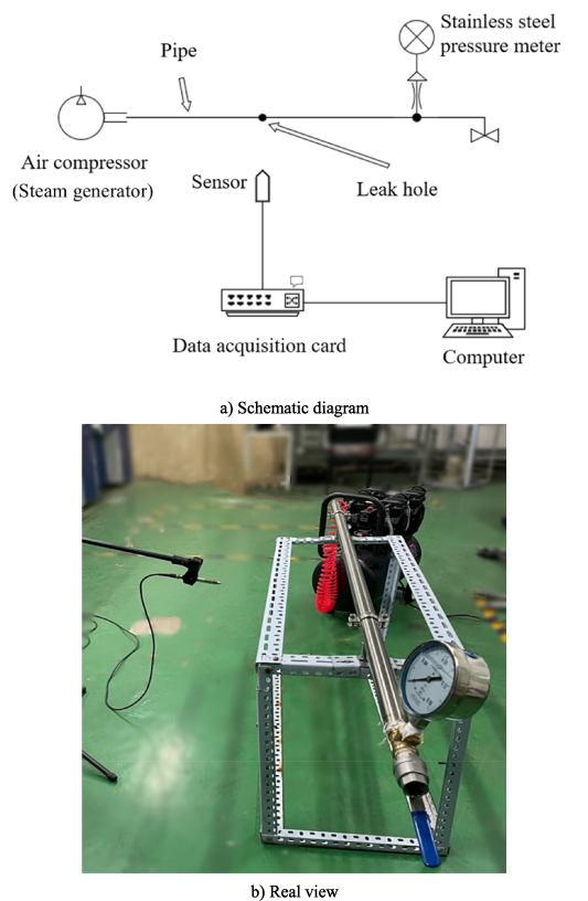 Experimental study on acoustic signal characteristic analysis and time ...