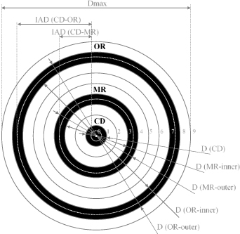 Looking for optimal concentric ring electrodes: influence of design ...