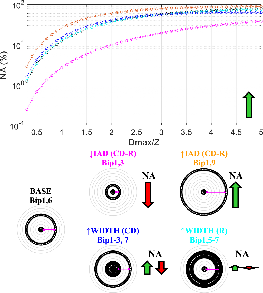 Looking for optimal concentric ring electrodes: influence of design ...