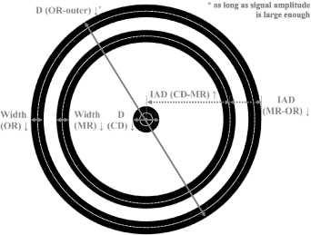 Looking for optimal concentric ring electrodes: influence of design ...