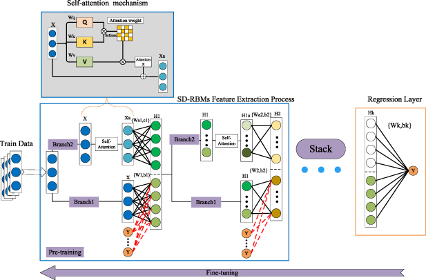 BOF steelmaking endpoint carbon content and temperature soft sensor ...