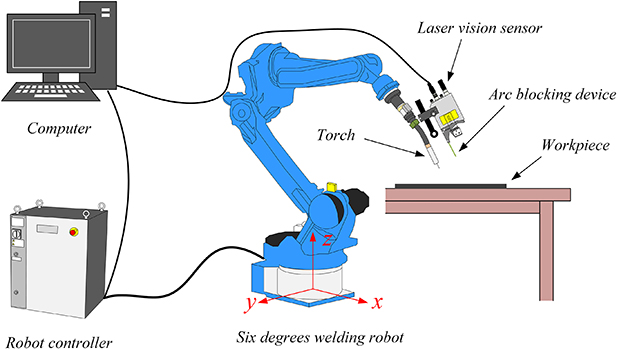 Real-time detection and localization method for weld seam of narrow ...