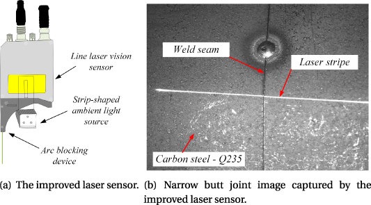 Real-time detection and localization method for weld seam of narrow ...