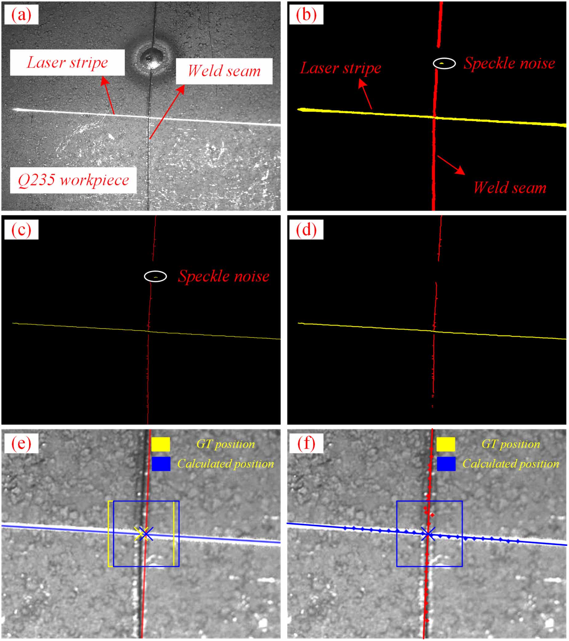 Real-time detection and localization method for weld seam of narrow ...