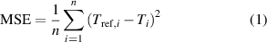 Equation (1)