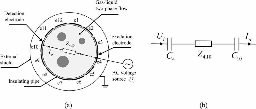 A new image reconstruction strategy for capacitively coupled electrical ...
