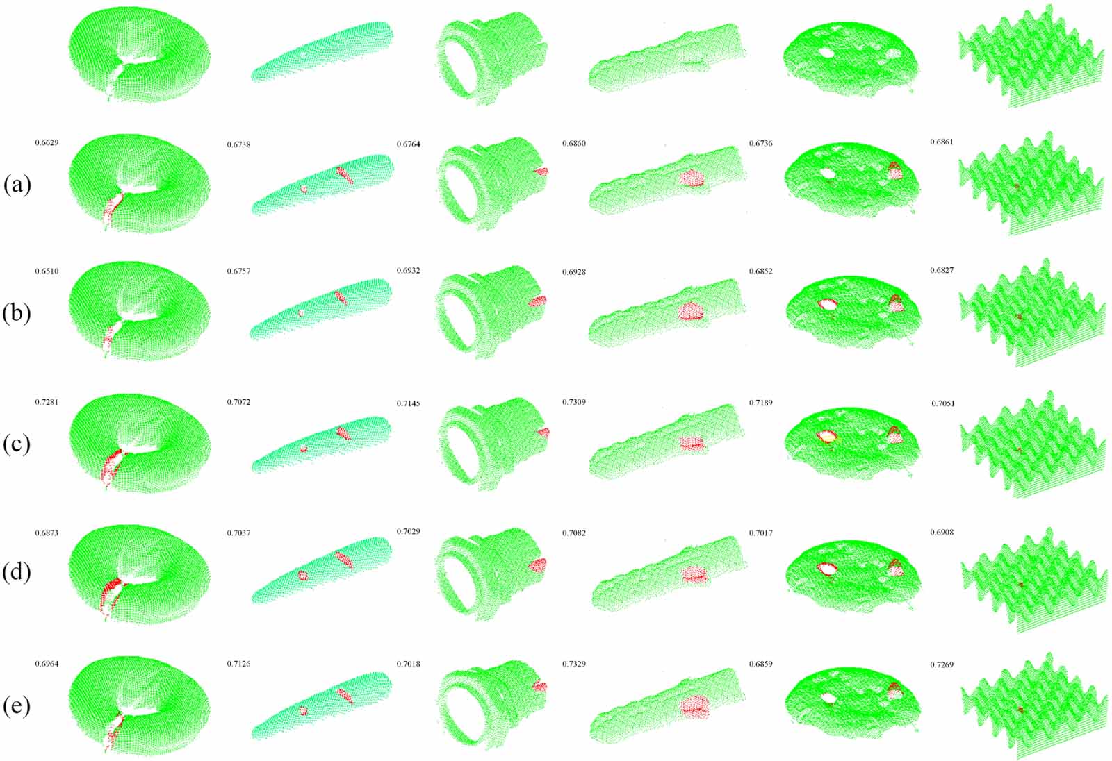 Defect segmentation with local embedding in industrial 3D point clouds ...