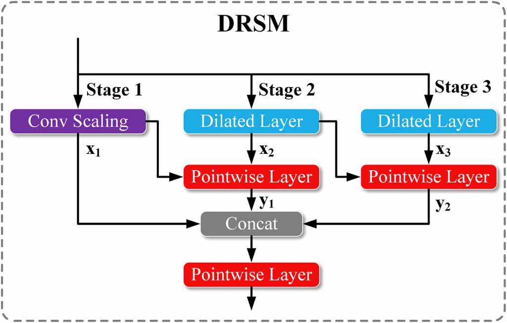 Anomaly detection method based on temporal spatial information ...