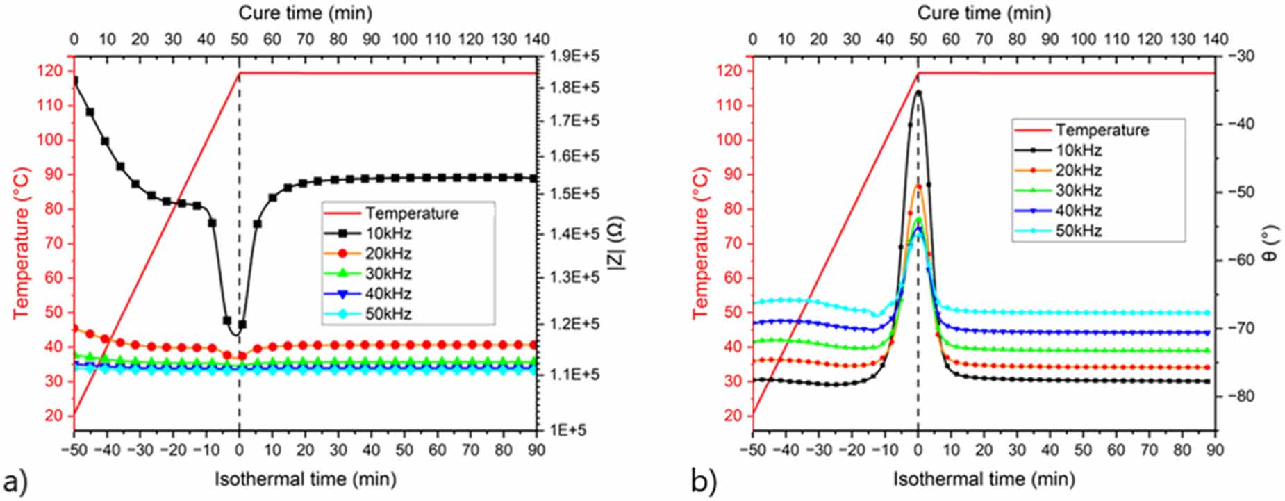An innovative and low-cost system for in situ and real-time cure monitoring  using electrical impedancemetry for thermoset and CFRP laminate - IOPscience