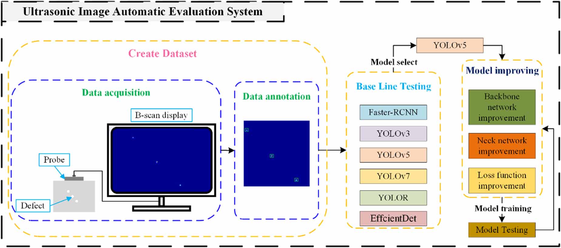 Automated defect detection in precision forging ultrasonic images based ...