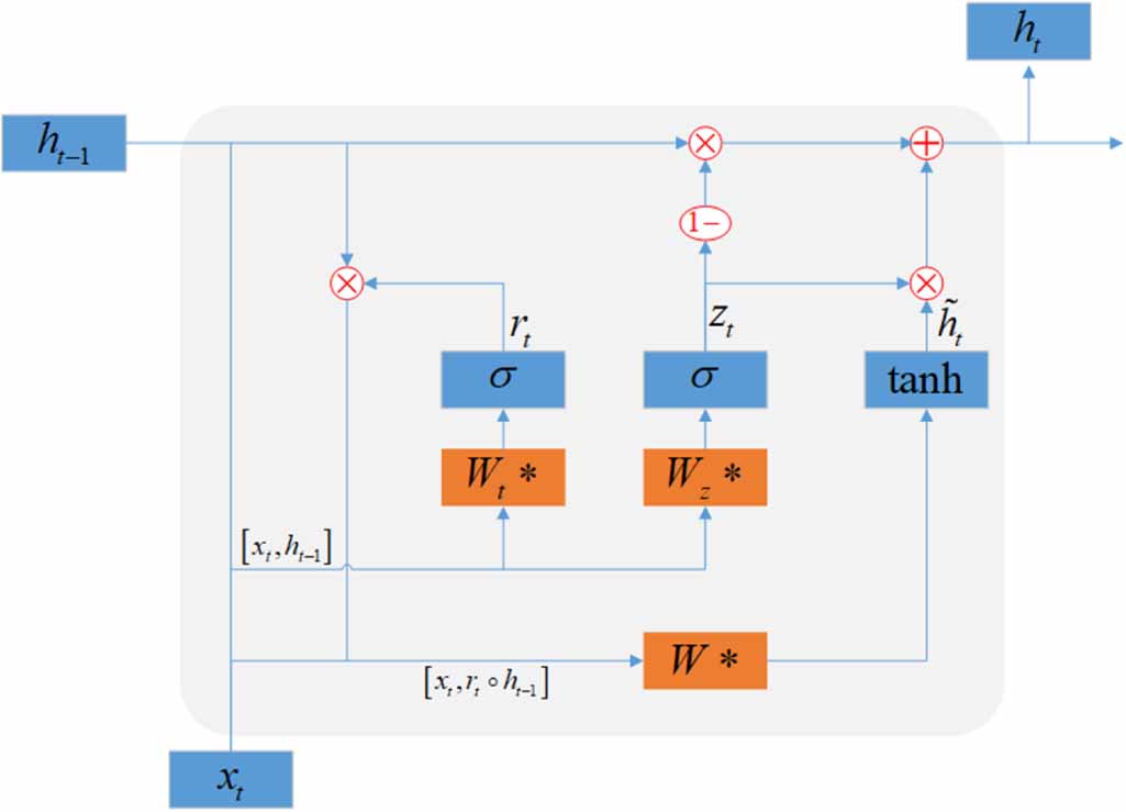 Estimation of rolling bearing remaining useful life using DReLU-RA ...