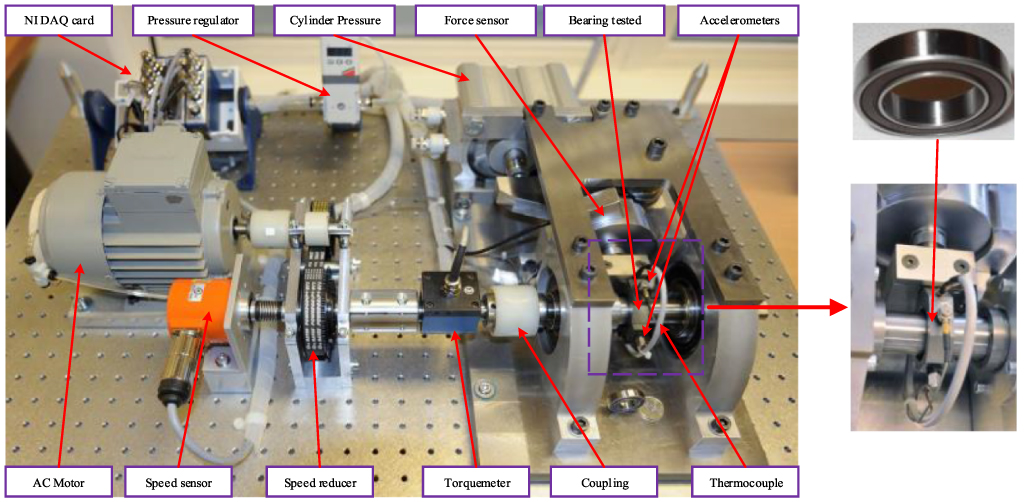 Estimation of rolling bearing remaining useful life using DReLU-RA ...