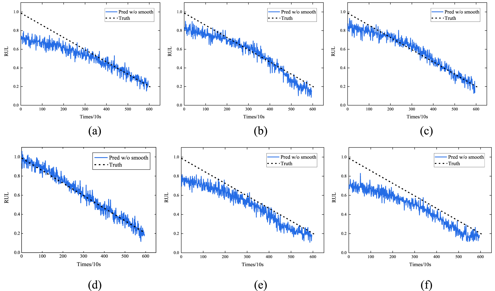 Estimation of rolling bearing remaining useful life using DReLU-RA ...