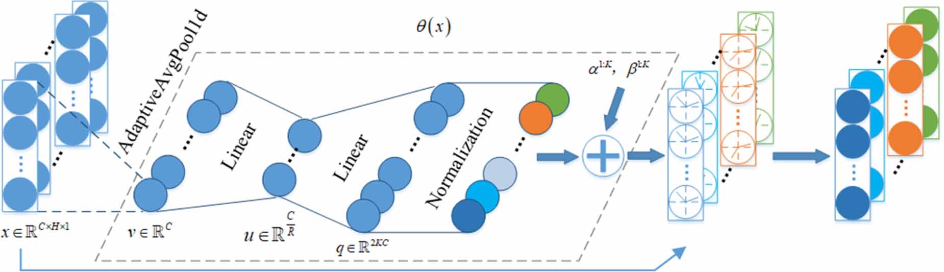 Estimation of rolling bearing remaining useful life using DReLU-RA ...