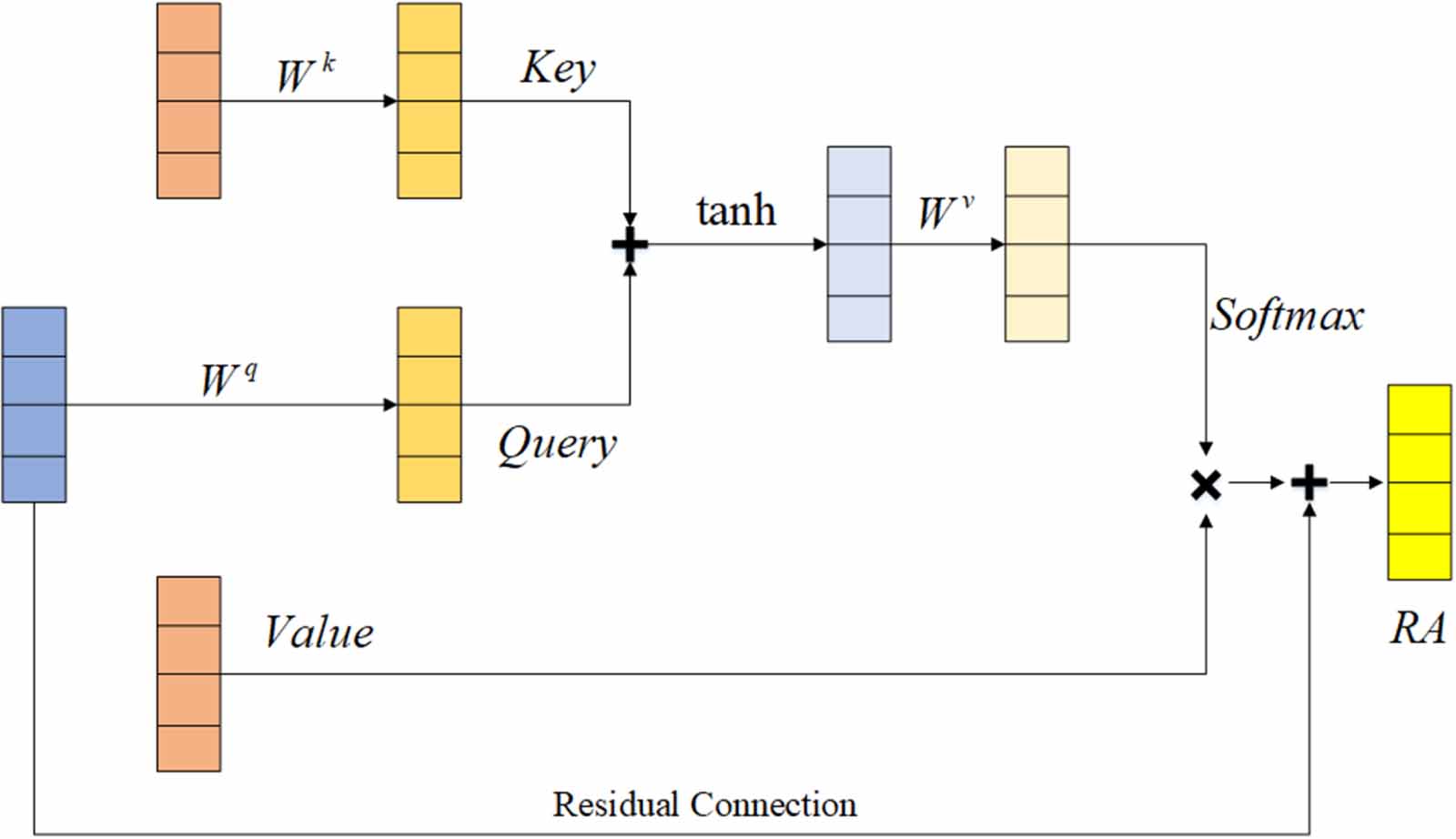 Estimation of rolling bearing remaining useful life using DReLU-RA ...