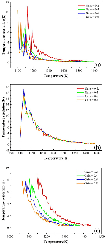 Study on the influence of internal modulation parameters on the ...