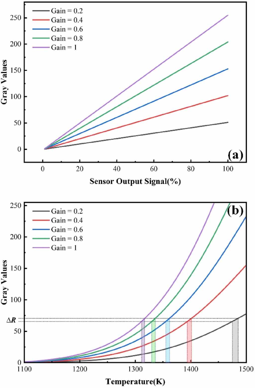 Study on the influence of internal modulation parameters on the ...