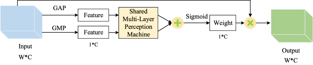 A fault diagnosis method based on feature-level fusion of multi-sensor ...