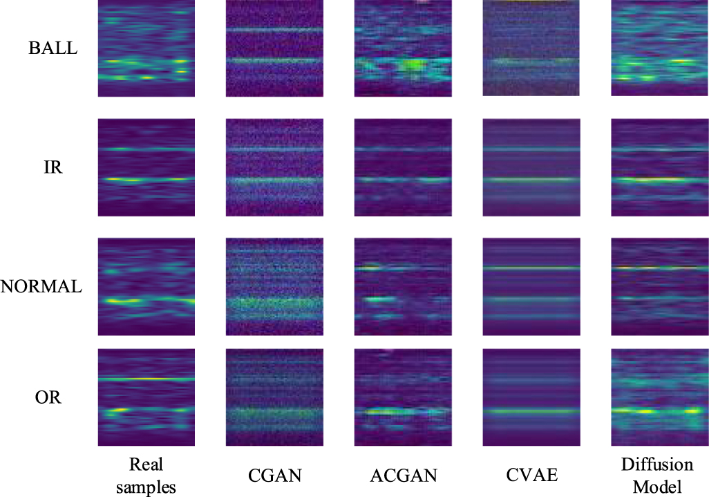 Diffusion model and vision transformer for intelligent fault diagnosis ...