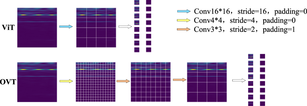 Diffusion model and vision transformer for intelligent fault diagnosis ...