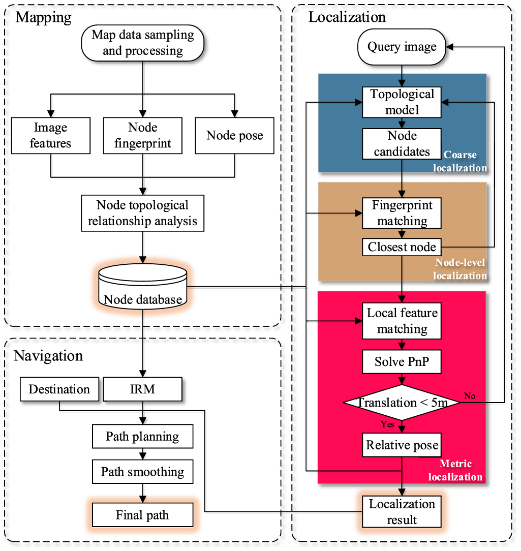 Intelligent vehicle localization and navigation based on intersection ...
