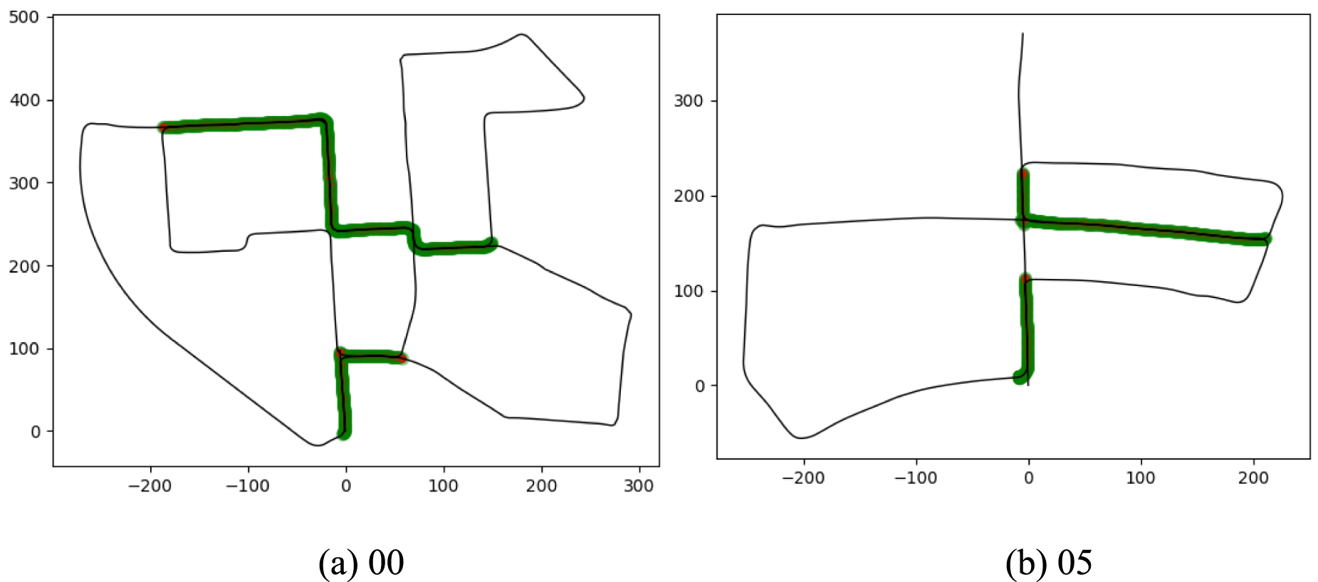 LiDAR-SLAM loop closure detection based on multi-scale point cloud ...