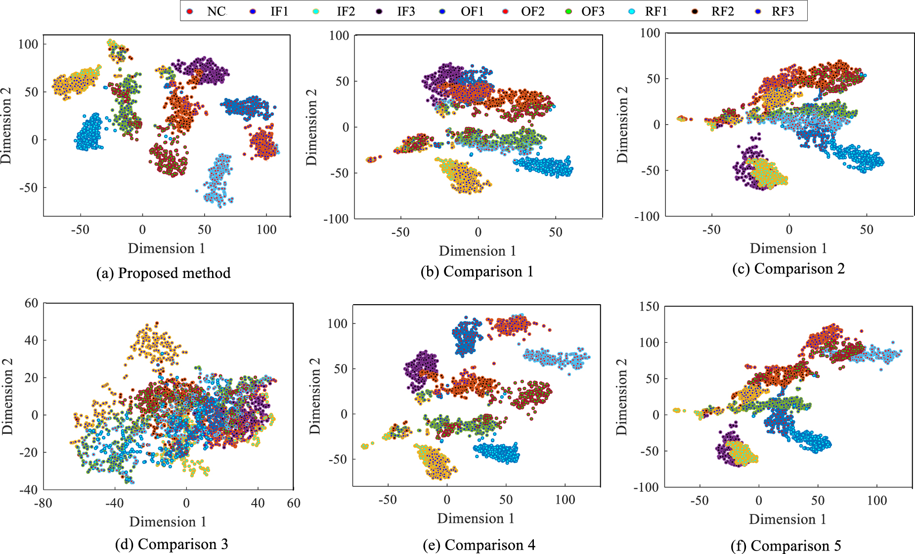 Attention mechanism guided sparse filtering for mechanical intelligent ...