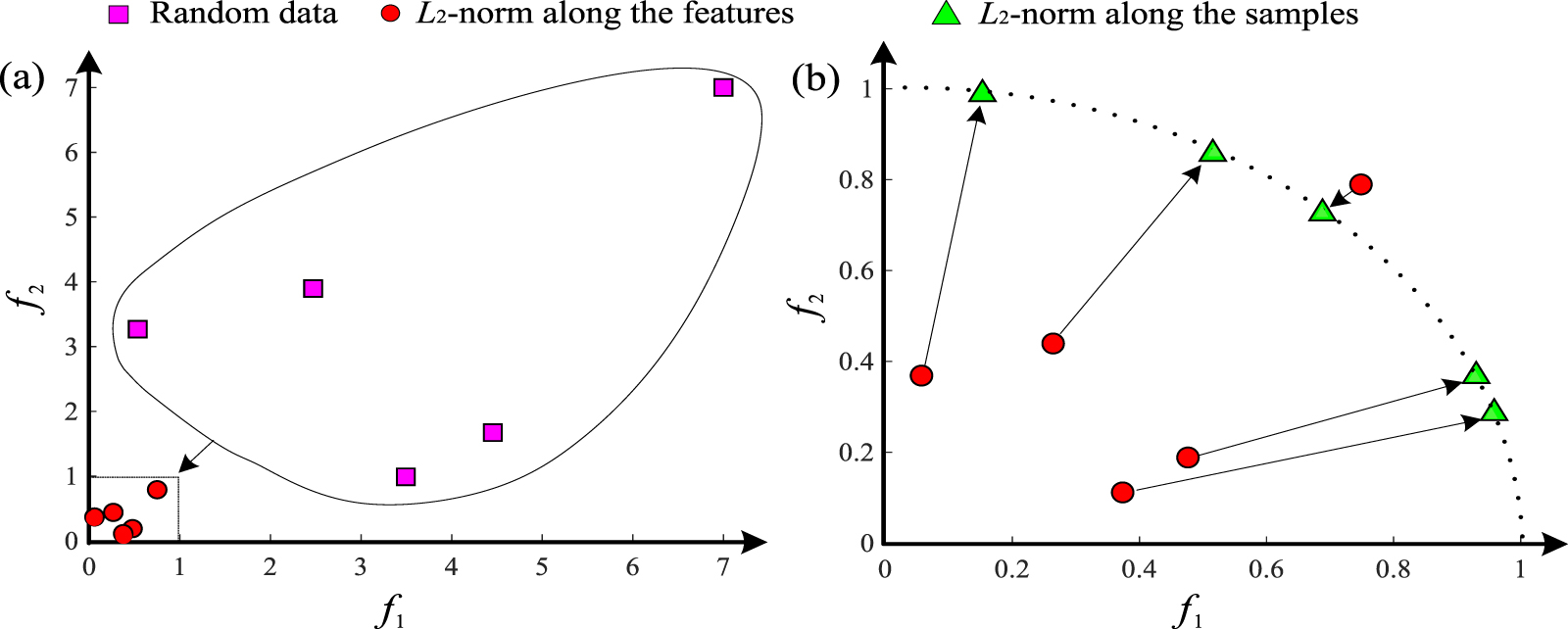 Attention mechanism guided sparse filtering for mechanical intelligent ...