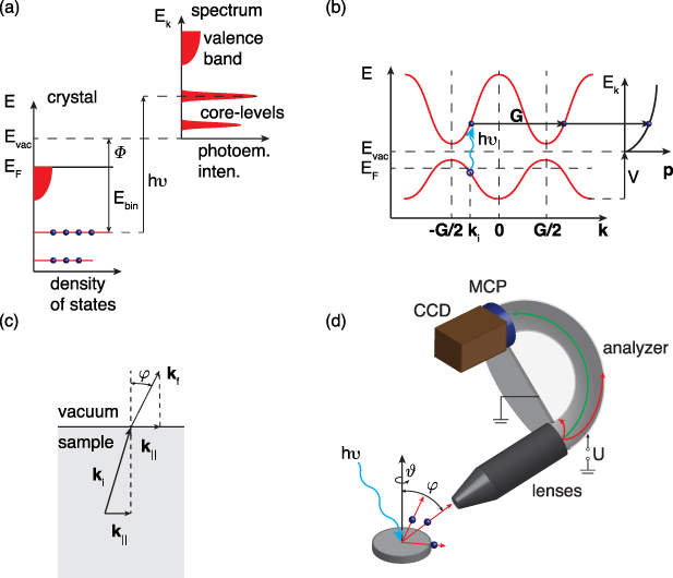 Recent Developments of Mathematical… 81NqzuRkgjL._UF350,350_QL50_.jpg