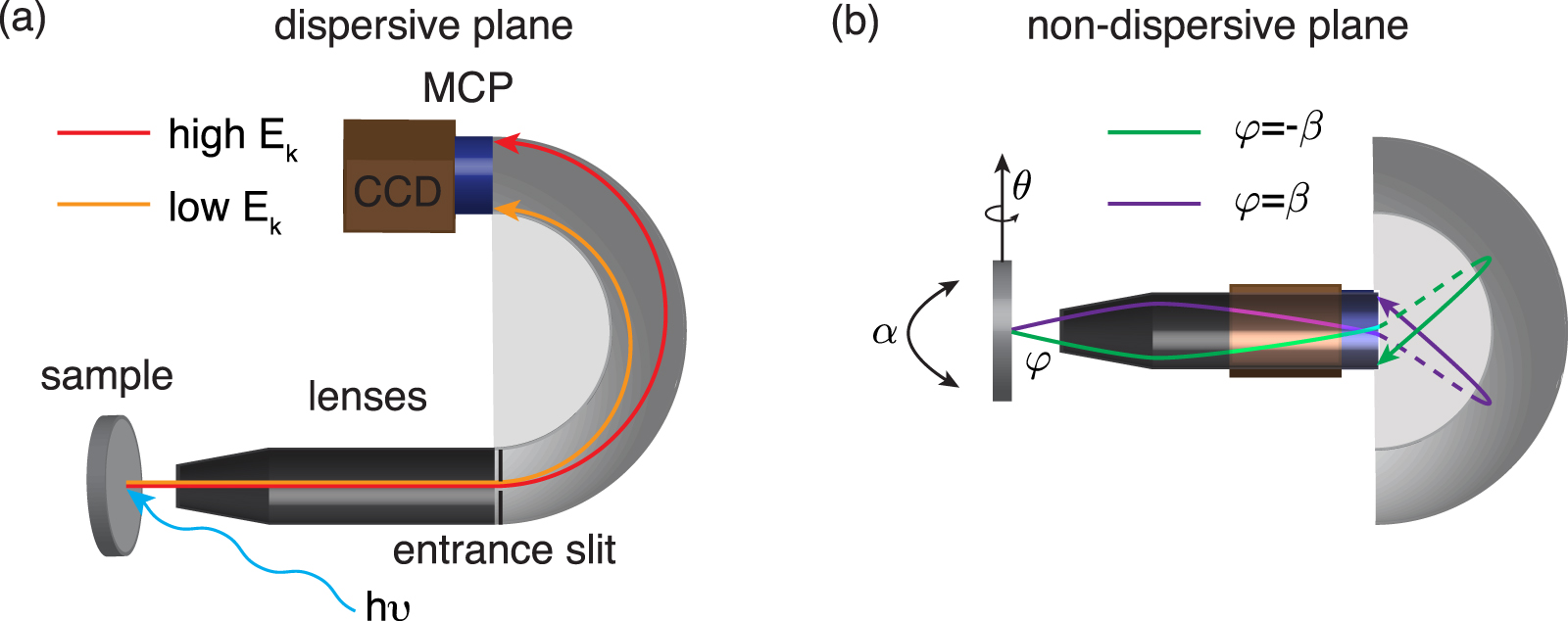 Recent progress in angle-resolved photoemission spectroscopy
