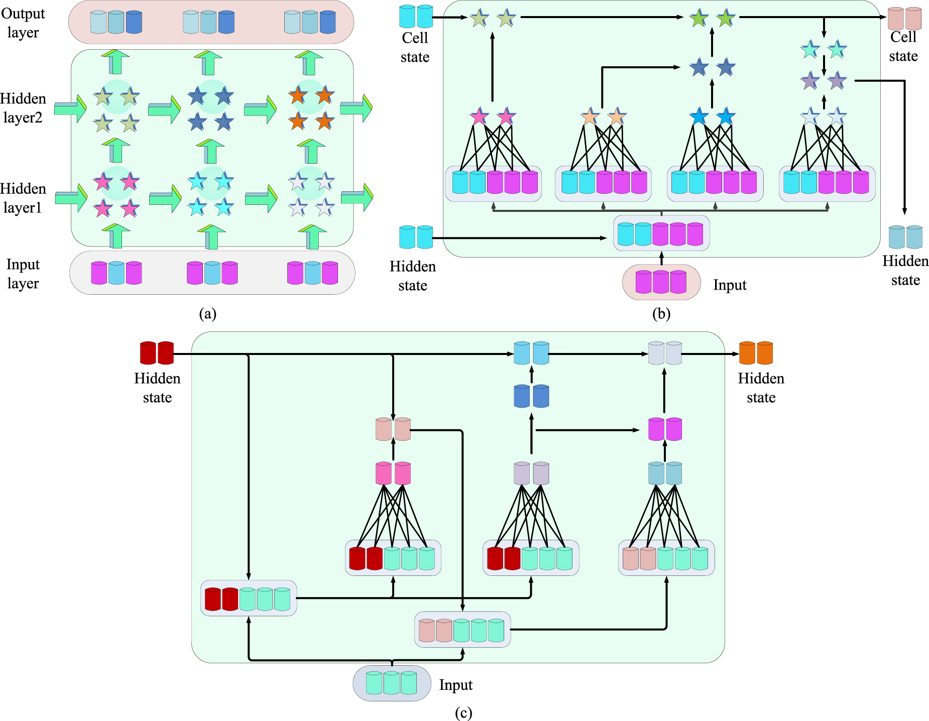 Machine Learning System Design Rotation Digits Application of deep learning to fault diagnosis of rotating machineries ...