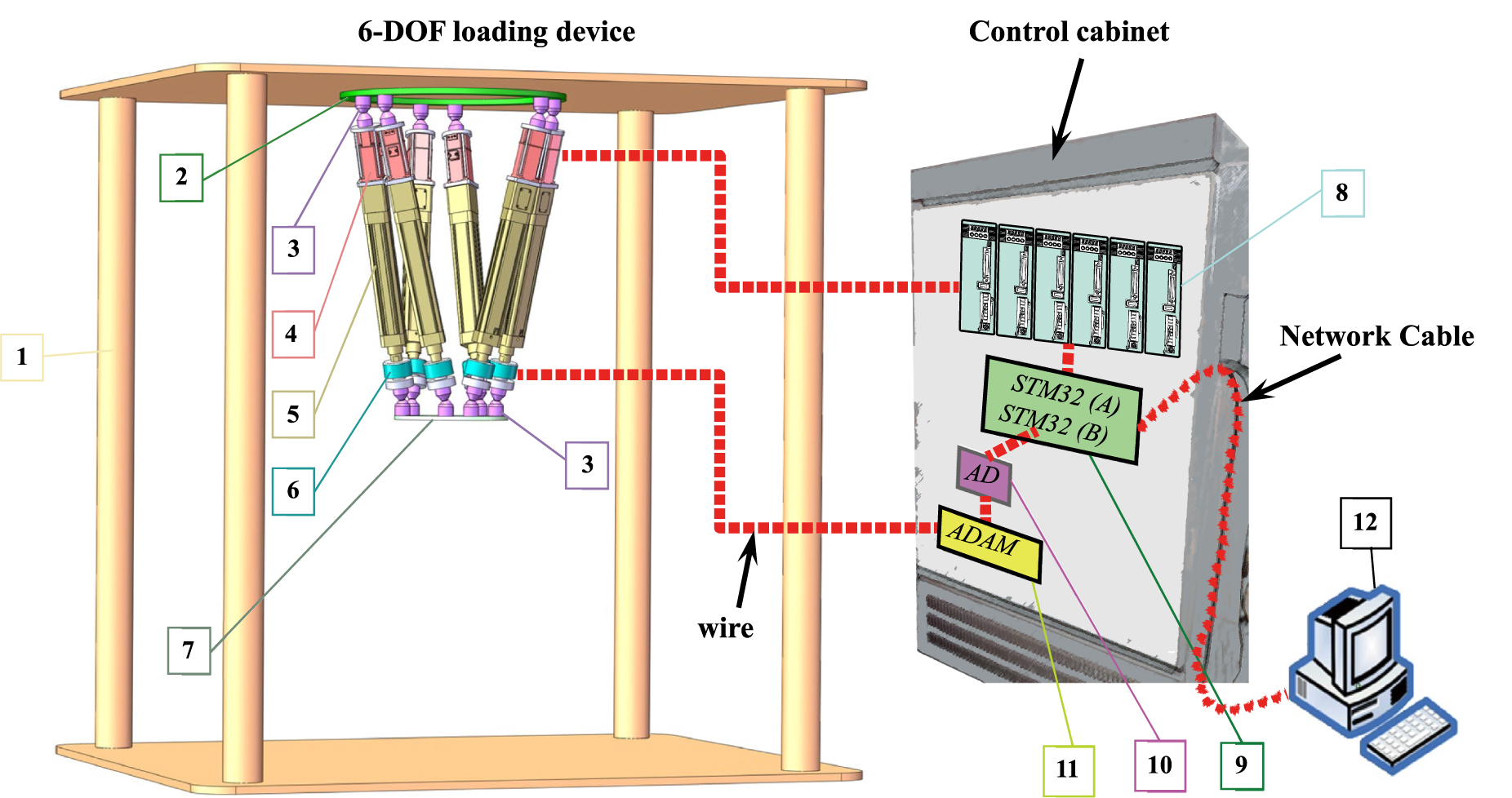 A novel 6-dimensional force measurement based on the electric 6-DOF ...