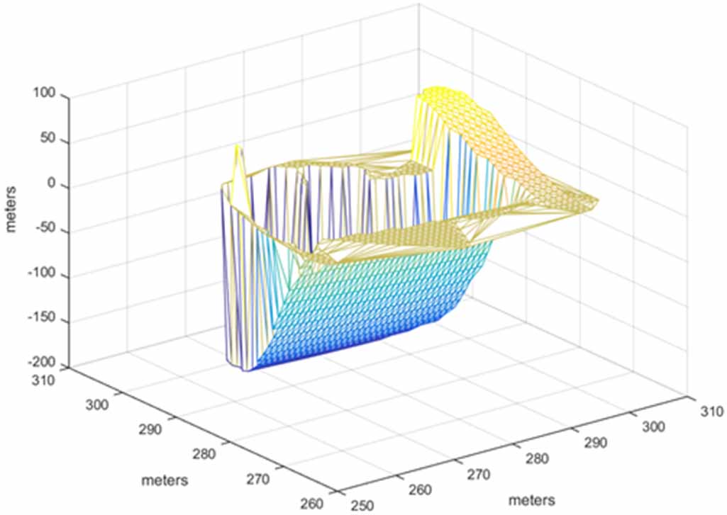 Uncertainties estimation in surveying measurands: application to ...