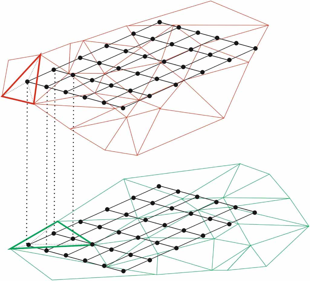Uncertainties estimation in surveying measurands: application to ...