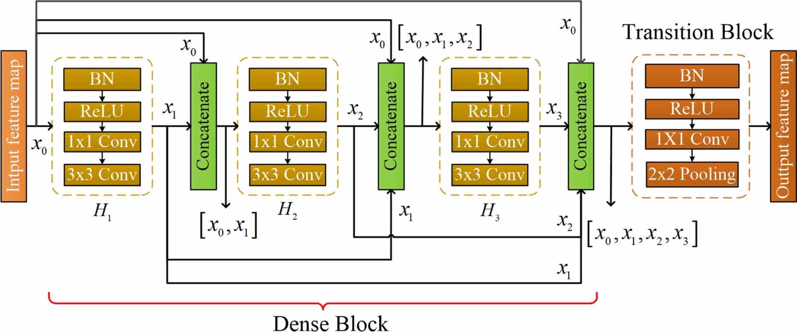 Adaptive graph-guided joint soft clustering and distribution alignment ...