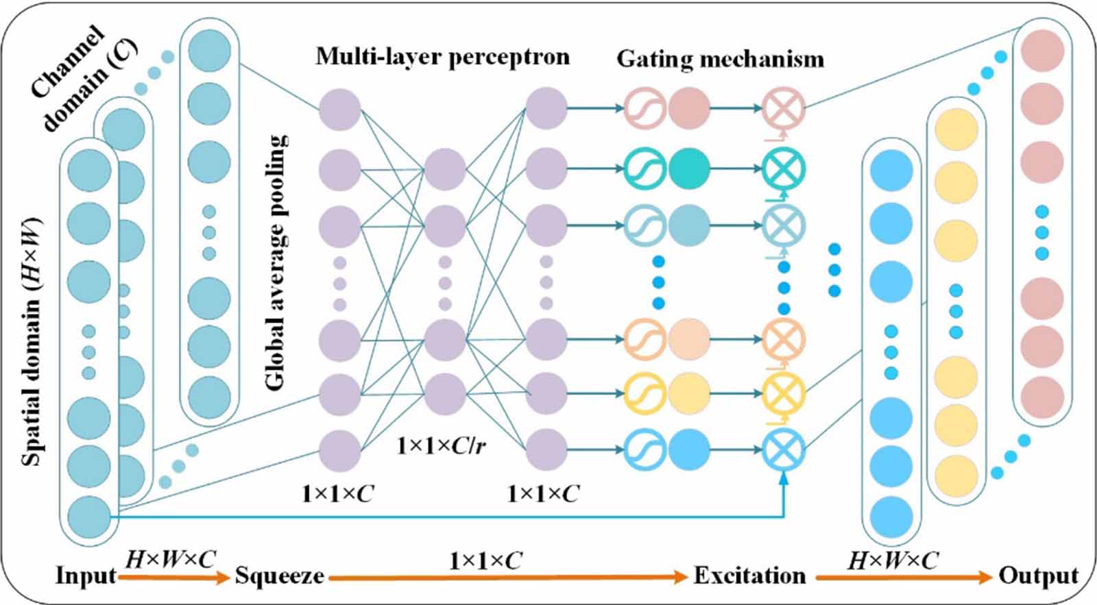 Adaptive graph-guided joint soft clustering and distribution alignment ...