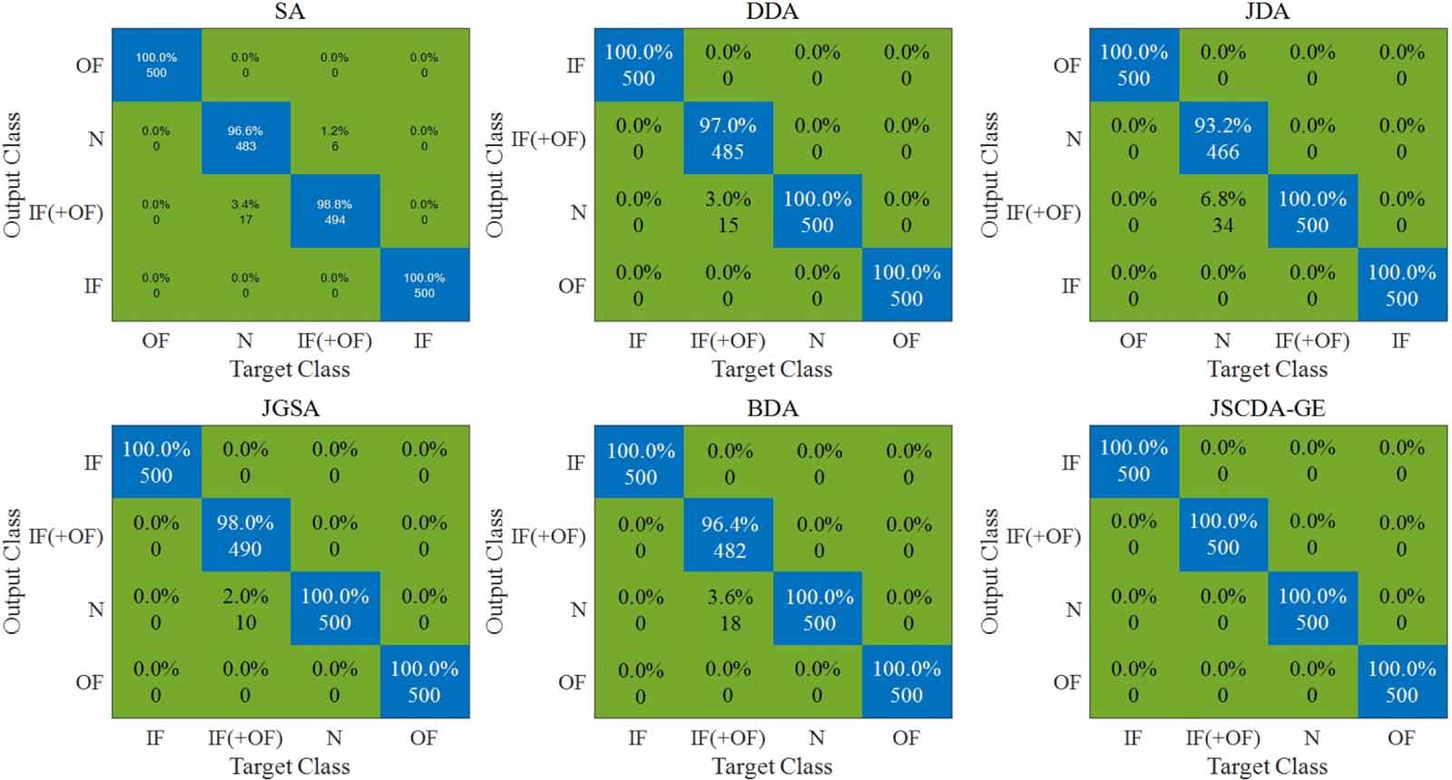 Adaptive graph-guided joint soft clustering and distribution alignment ...