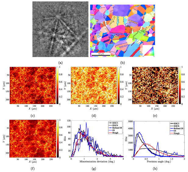 Accuracy assessment of crystal orientation indexations by EBSD - IOPscience