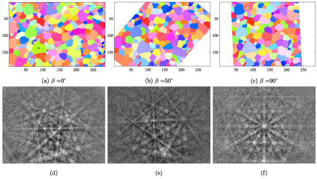 Accuracy assessment of crystal orientation indexations by EBSD - IOPscience