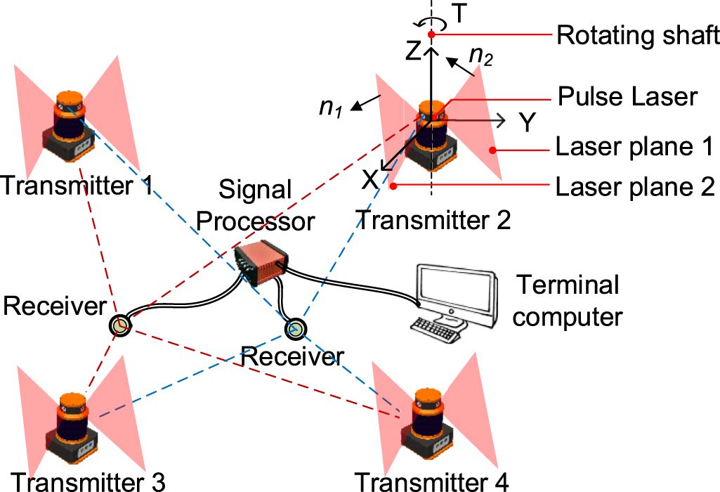 Distributed measurement system calibration method with automatic ...