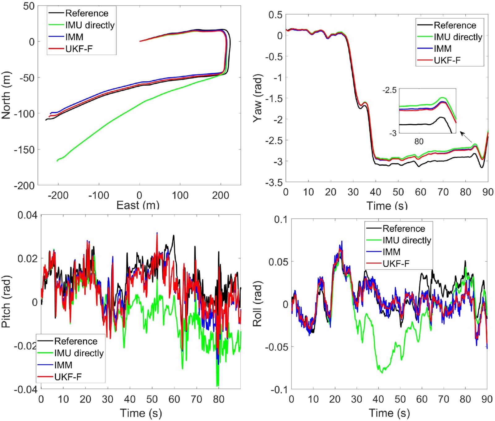 Vision-aided intelligent and adaptive vehicle pose estimation during ...