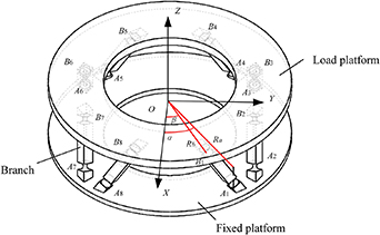 Design and analysis of parallel six-dimensional force sensor based on ...