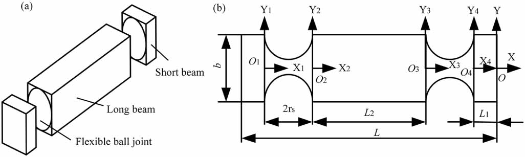 Force Sensor Matrix Algorithm Design and analysis of parallel six-dimensional force sensor based on ...