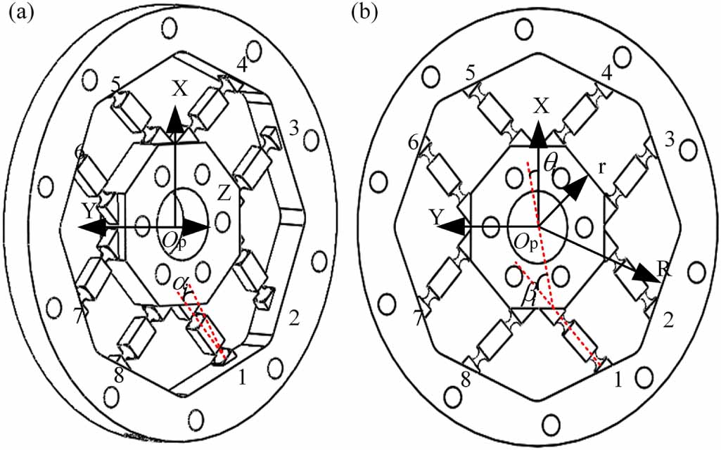 Design and analysis of parallel six-dimensional force sensor based on ...