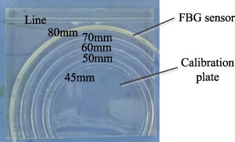 Shape detection of thin diameter flexible sensors with non-uniform ...