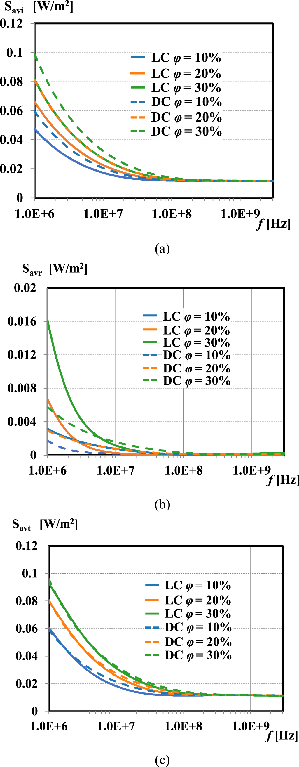 Power loss model of electromagnetic waves propagation in cell solutions ...