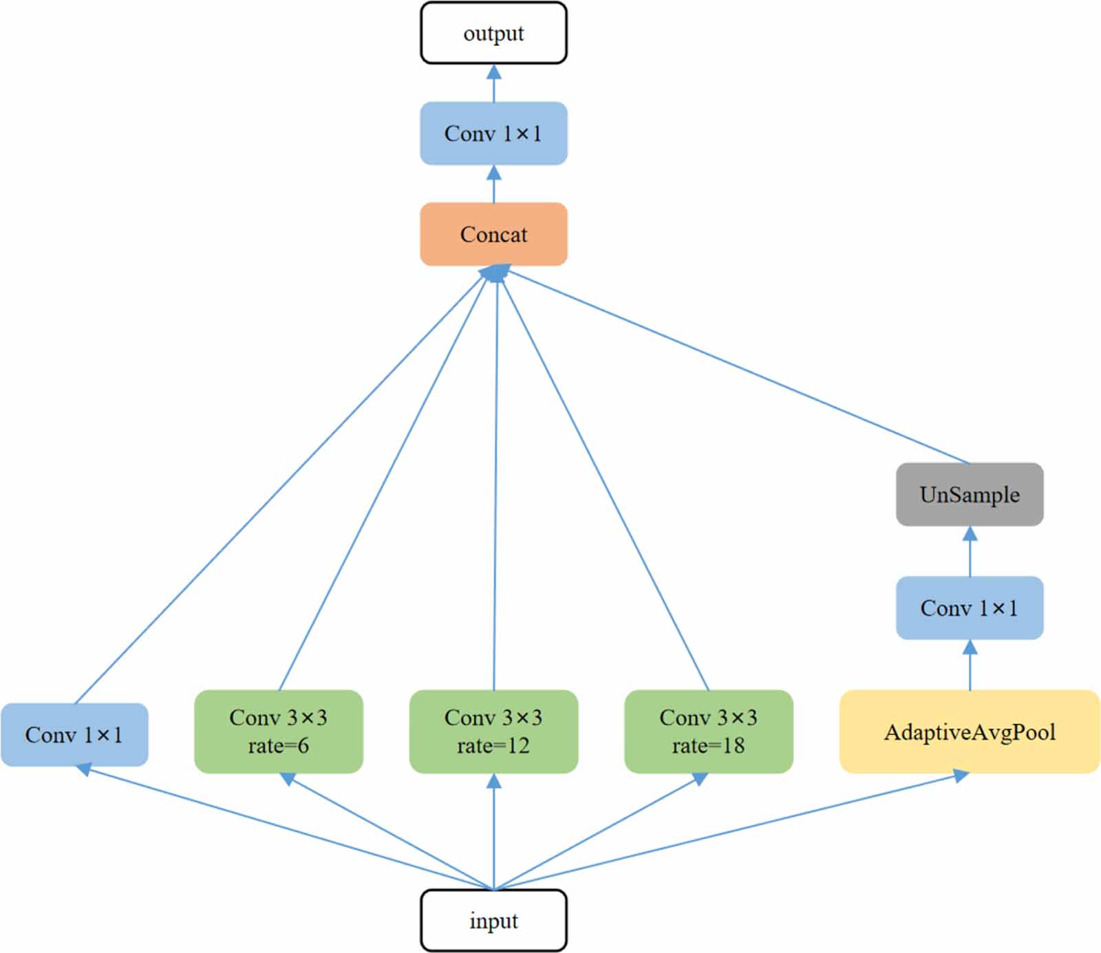 High-resolution building extraction based on the edge-aware network ...
