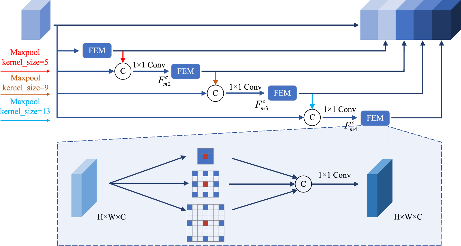 MPFANet: a multipath feature aggregation network for steel surface ...