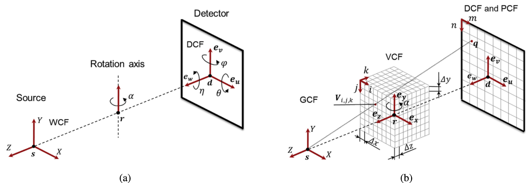 Direct voxel classification from x-ray projections for 3D pore ...